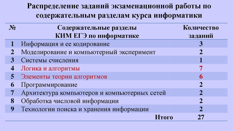 Файл:КЕГЭ Никитина Н.Л.. 30.03.2023.pdf