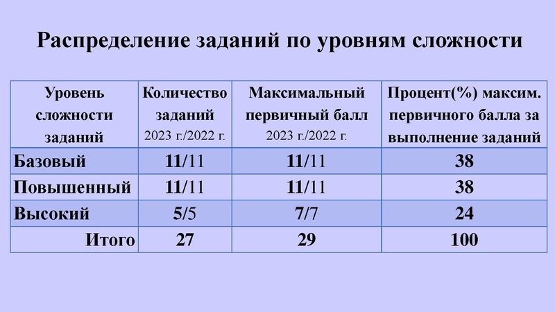 Файл:КЕГЭ Никитина Н.Л.. 30.03.2023.pdf