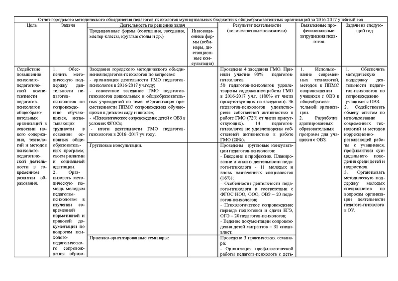 Файл:Отчет ГМО педагоги-психологи ОУ 2016-2017.pdf