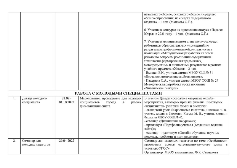 Файл:Отчет о работе ГМО химии 2021-22.pdf