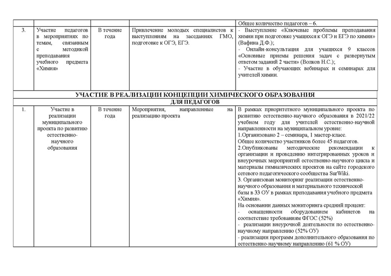Файл:Отчет о работе ГМО химии 2021-22.pdf