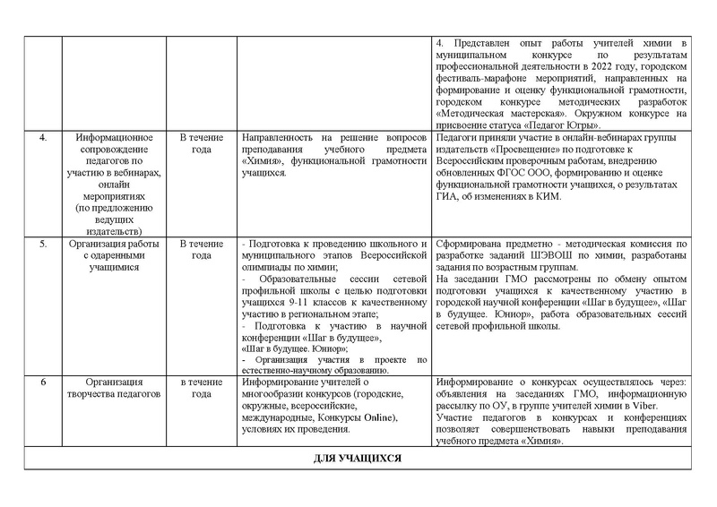 Файл:Отчет о работе ГМО химии 2021-22.pdf