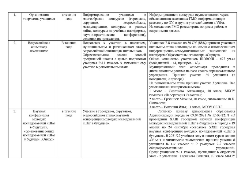Файл:Отчет о работе ГМО химии 2021-22.pdf