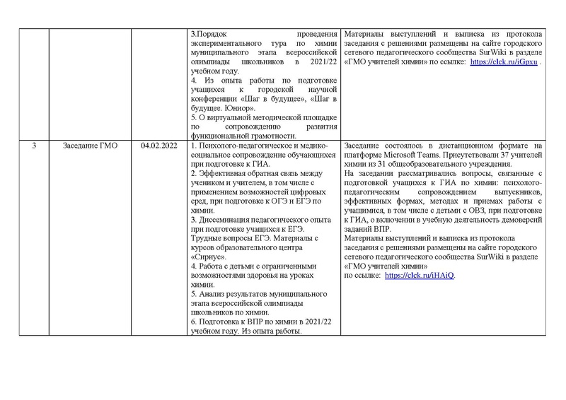 Файл:Отчет о работе ГМО химии 2021-22.pdf