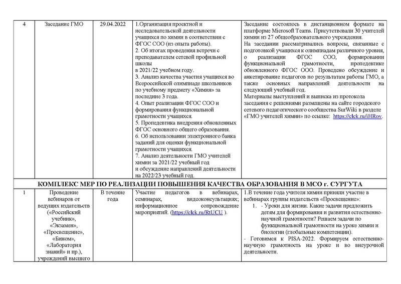 Файл:Отчет о работе ГМО химии 2021-22.pdf