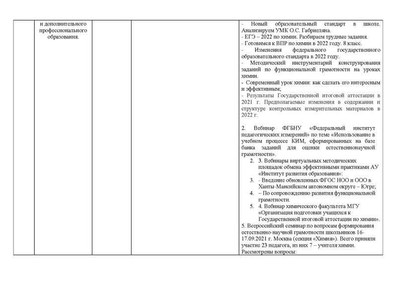 Файл:Отчет о работе ГМО химии 2021-22.pdf