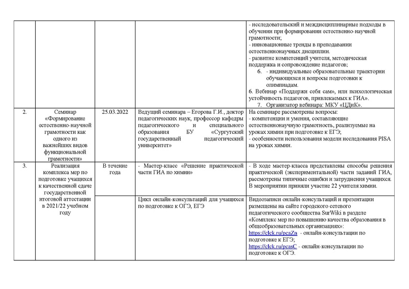 Файл:Отчет о работе ГМО химии 2021-22.pdf