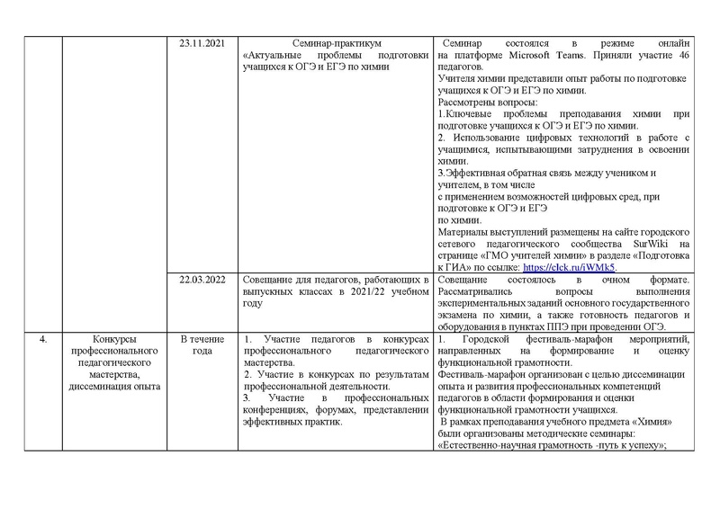 Файл:Отчет о работе ГМО химии 2021-22.pdf