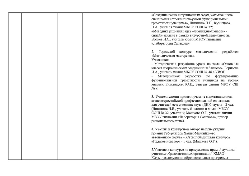 Файл:Отчет о работе ГМО химии 2021-22.pdf