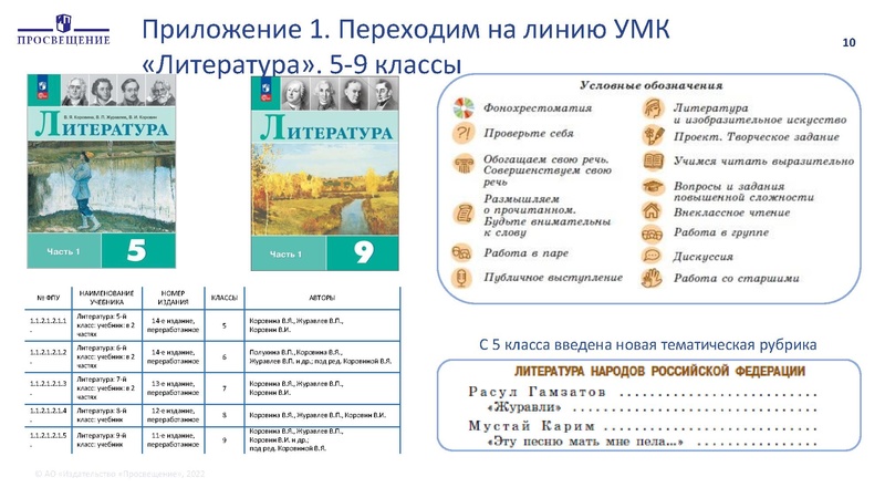 Файл:Презентация по ФПУ Просвещение ГМО.pdf