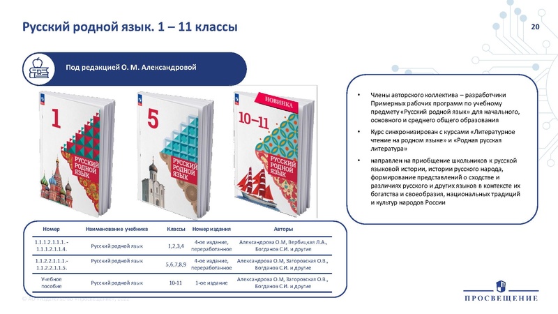Файл:Презентация по ФПУ Просвещение ГМО.pdf
