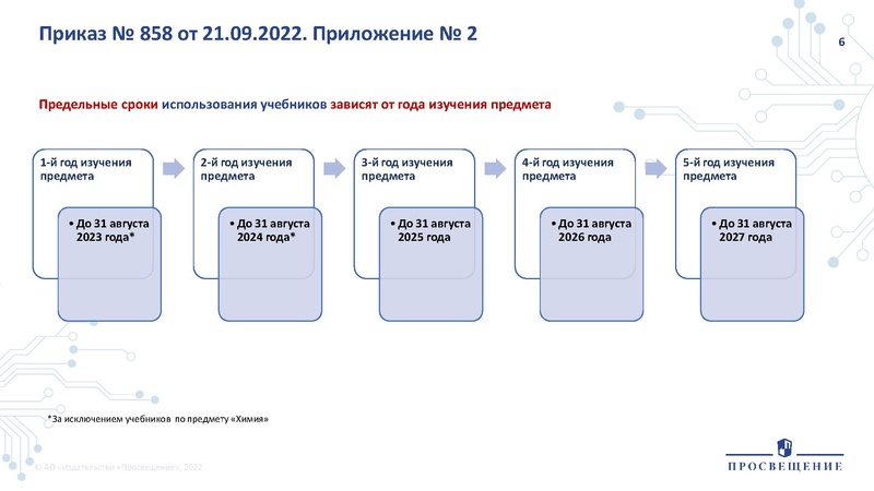 Файл:Презентация по ФПУ Просвещение ГМО.pdf