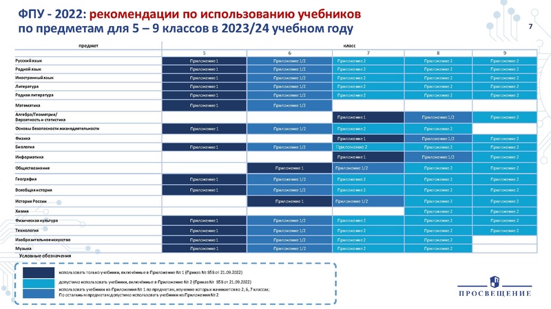 Файл:Презентация по ФПУ Просвещение ГМО.pdf