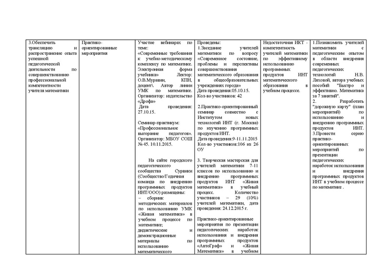 Файл:7-8 классы.pdf