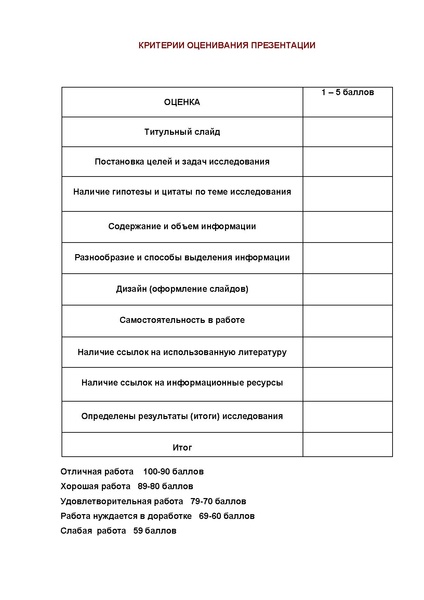 Файл:Ocenkaprezentacii.pdf