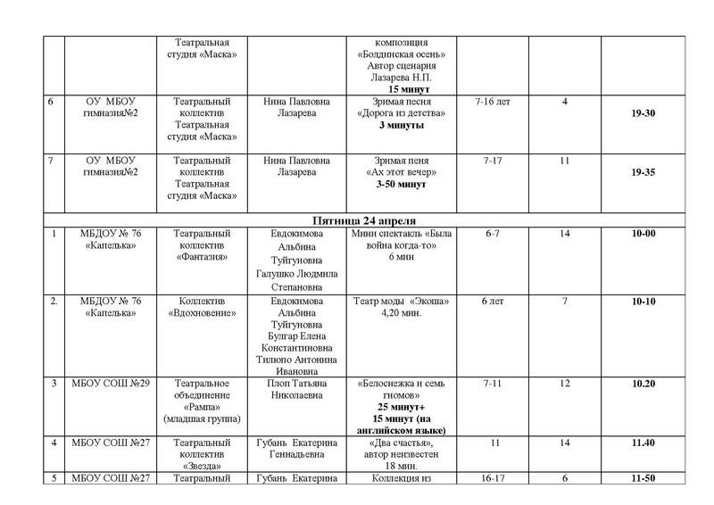 Файл:График просмотра спектаклей 2015.pdf