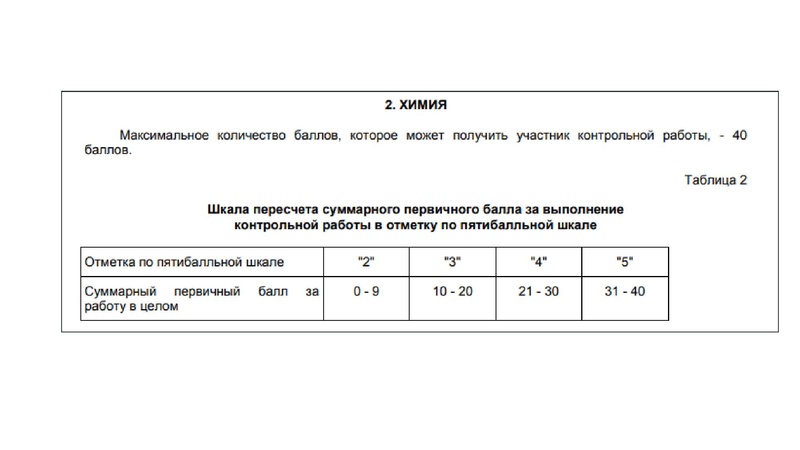 Файл:Методические рекомендации ОГЭ химия 2022.pdf
