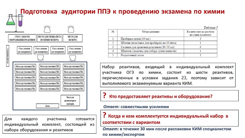 Файл:Методические рекомендации ОГЭ химия 2022.pdf