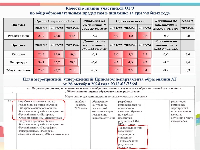 Файл:Об аудите ШМО 18.12 2024 ИЗМЕН.pptx.pdf