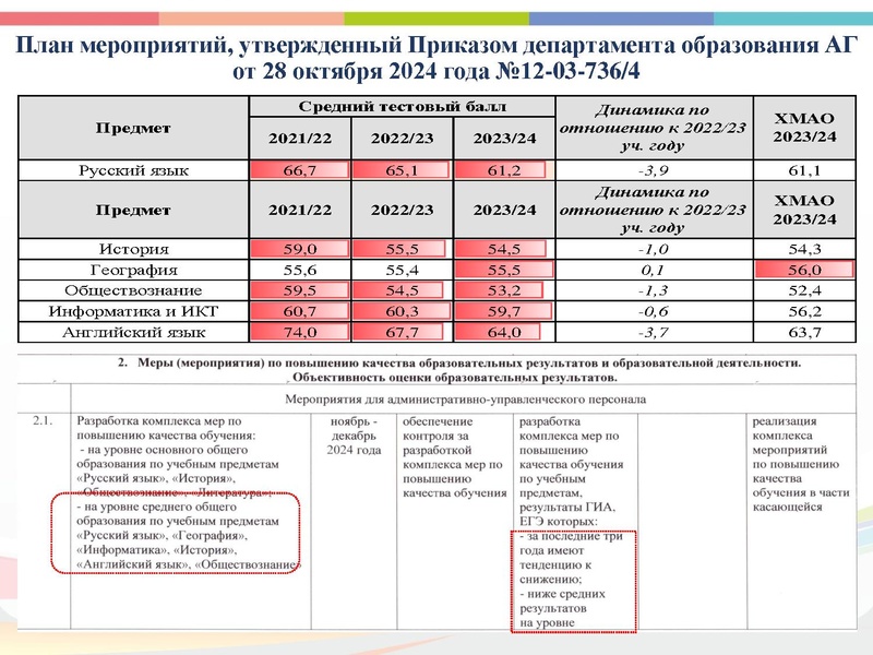 Файл:Об аудите ШМО 18.12 2024 ИЗМЕН.pptx.pdf
