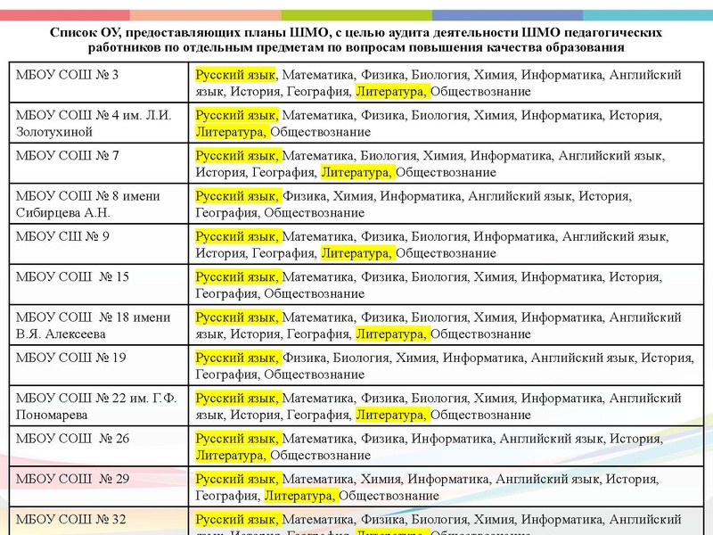 Файл:Об аудите ШМО 18.12 2024 ИЗМЕН.pptx.pdf