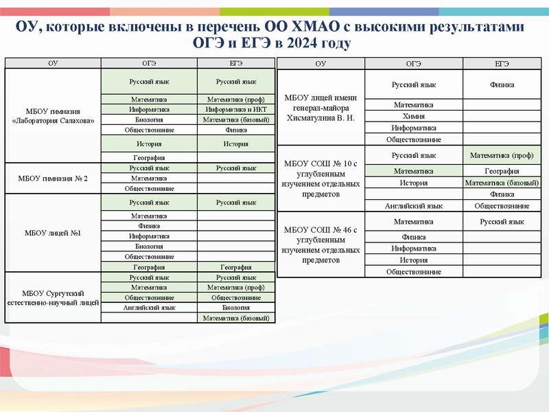 Файл:Об аудите ШМО 18.12 2024 ИЗМЕН.pptx.pdf