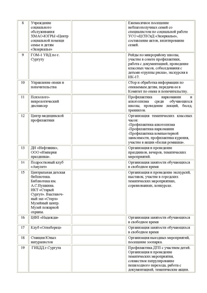 Файл:Открытый публичный доклад МБОУ СОШ №3.pdf