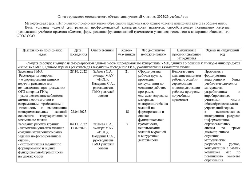 Файл:Отчет ГМО учителей химии за 2022-23.pdf
