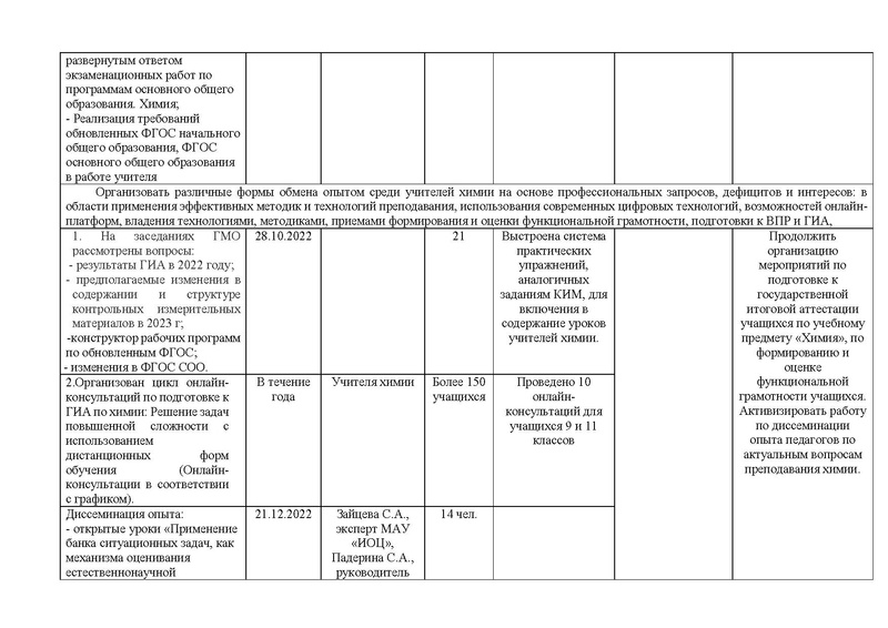 Файл:Отчет ГМО учителей химии за 2022-23.pdf
