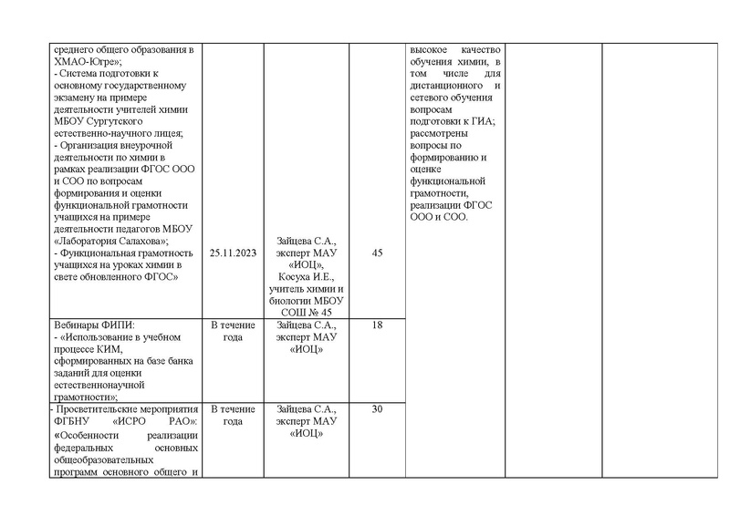 Файл:Отчет ГМО учителей химии за 2022-23.pdf