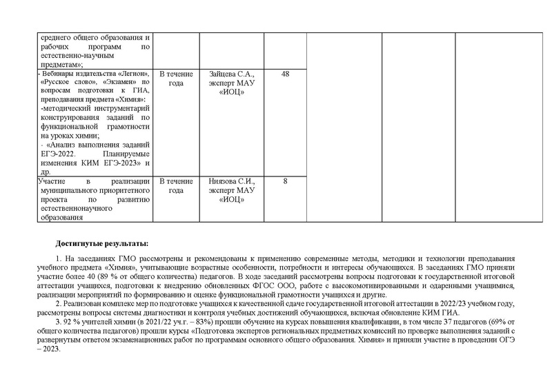 Файл:Отчет ГМО учителей химии за 2022-23.pdf