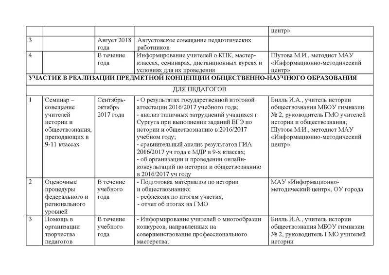 Файл:План работы ГМО истор 2017-18 (2).pdf