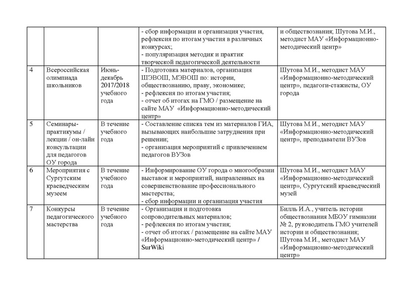 Файл:План работы ГМО истор 2017-18 (2).pdf