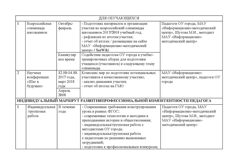 Файл:План работы ГМО истор 2017-18 (2).pdf