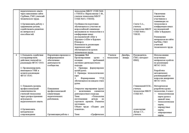 Файл:План работы ГМО учителей ТТ 2016-2017 docx.pdf