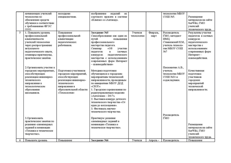 Файл:План работы ГМО учителей ТТ 2016-2017 docx.pdf