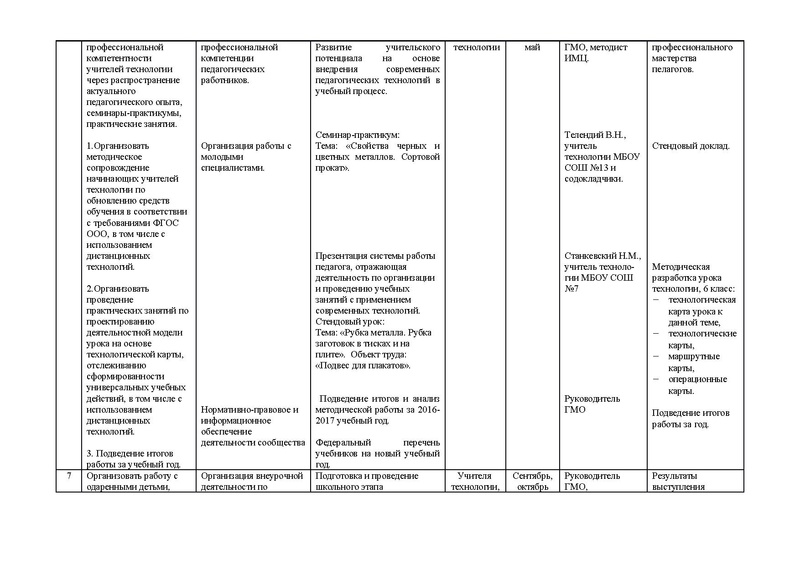 Файл:План работы ГМО учителей ТТ 2016-2017 docx.pdf