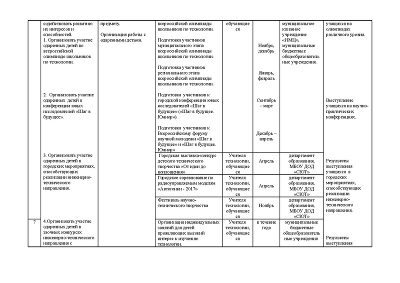 Файл:План работы ГМО учителей ТТ 2016-2017 docx.pdf