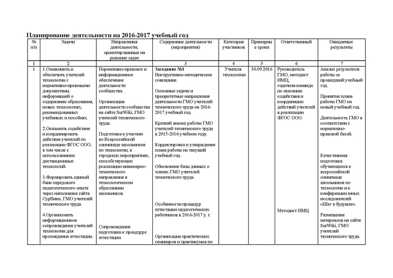 Файл:План работы ГМО учителей ТТ 2016-2017 docx.pdf