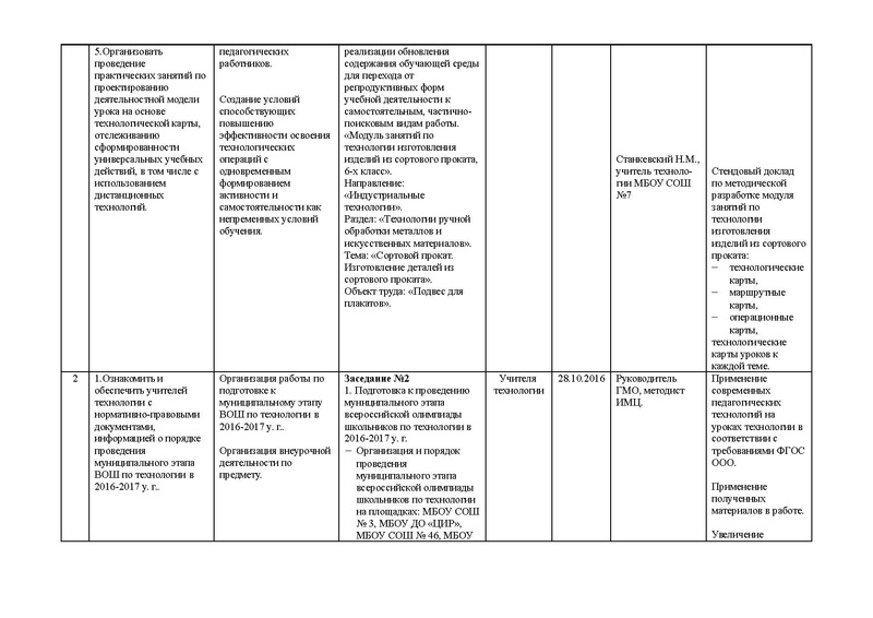 Файл:План работы ГМО учителей ТТ 2016-2017 docx.pdf