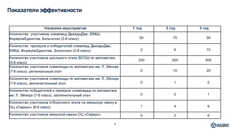 Файл:Презентация Калимуллиной О.С..pdf