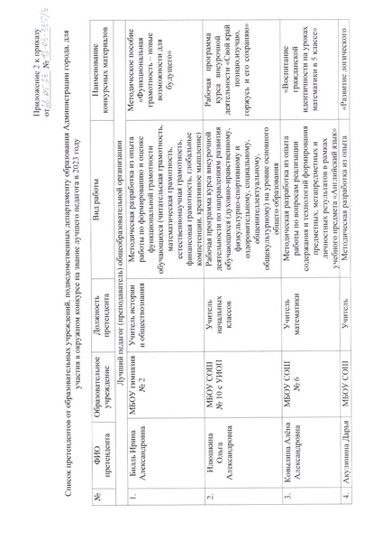 Файл:Приказ об итогах конкурса ЛП.pdf