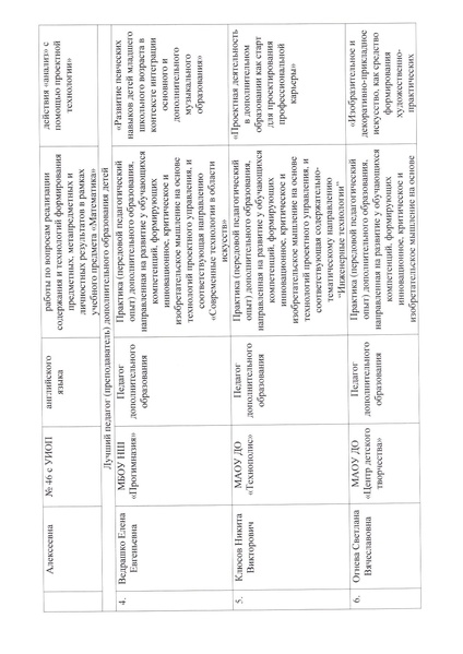 Файл:Приказ об итогах конкурса ЛП.pdf