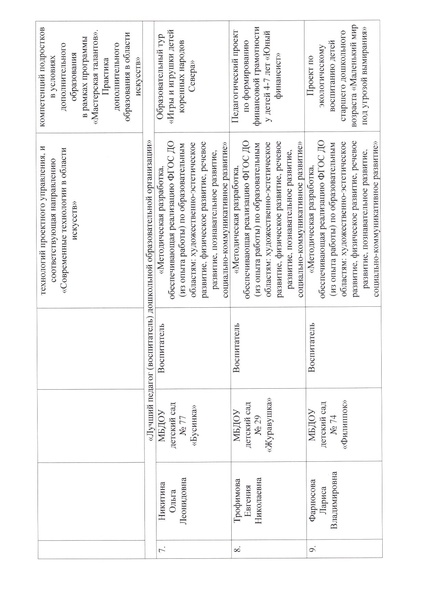 Файл:Приказ об итогах конкурса ЛП.pdf