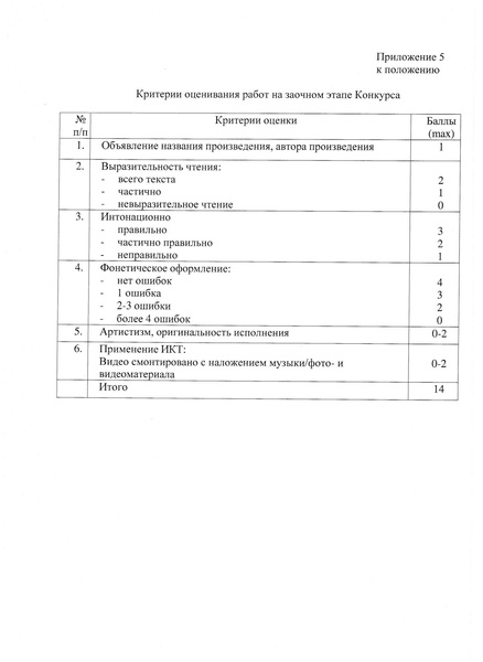 Файл:Приказ об организации конкурса чтецов.pdf