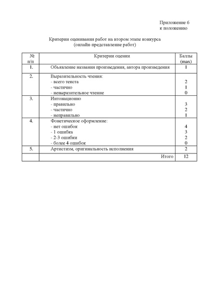 Файл:Приказ об организации конкурса чтецов.pdf
