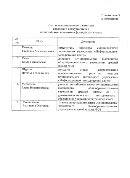 Файл:Приказ об организации конкурса чтецов.pdf