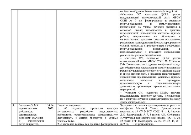 Файл:Анализ МК по обучению детей мигрантов за 2021-2022.pdf
