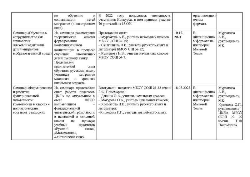 Файл:Анализ МК по обучению детей мигрантов за 2021-2022.pdf