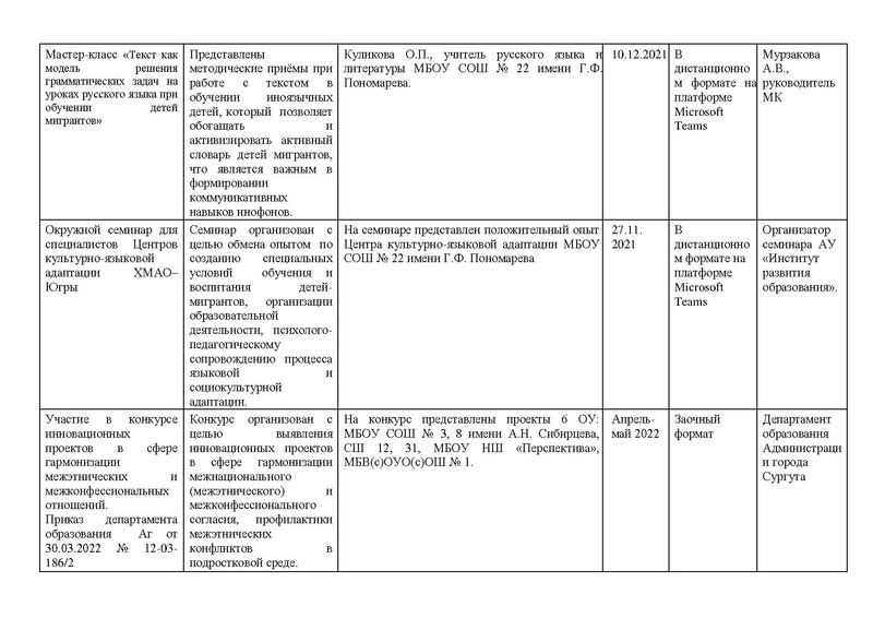 Файл:Анализ МК по обучению детей мигрантов за 2021-2022.pdf